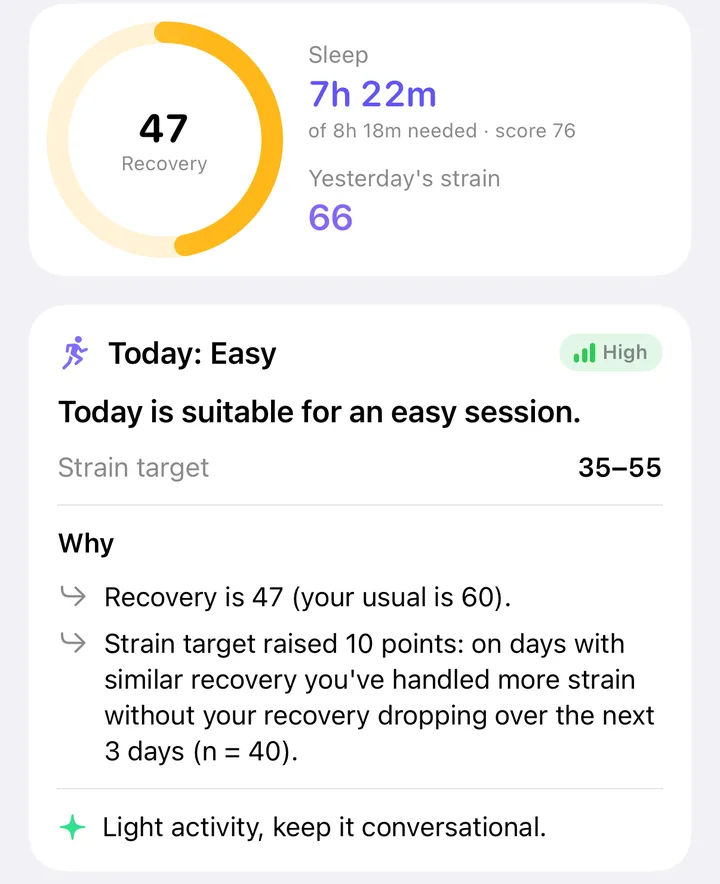 Morning brief: recovery 47, sleep 7 hours 22 minutes of 8 hours 18 minutes needed, yesterday's strain 66. Today: easy. Why: recovery is 47, your usual is 60. Light activity, keep it conversational.
