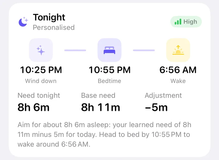 Sleep coach, tonight: wind down 10:25 PM, bedtime 10:55 PM, wake 6:56 AM. Need tonight 8 hours 6 minutes; base need 8 hours 11 minutes; adjustment minus 5 minutes.