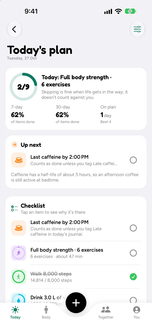 Today’s plan: full body strength, 6 exercises, 2 of 9 items done, 62% done over 7 and 30 days. Up next: last caffeine by 2 PM. The checklist includes full body strength, about 47 minutes, and walk 8,000 steps, ticked at 14,814.