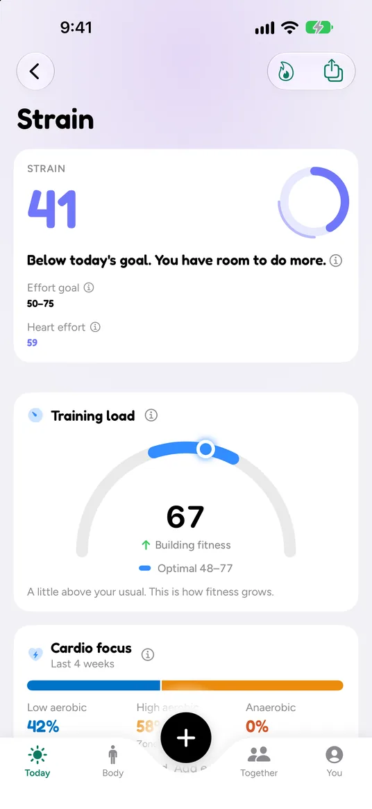 Strain screen: strain 41, below today’s goal of 50 to 75, with the note You have room to do more. Training load 67, optimal 48 to 77, building fitness. Cardio focus over the last 4 weeks: 42% low aerobic, 58% high aerobic.